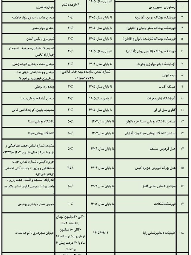 تفاهم نامه های کانون کارشناسان